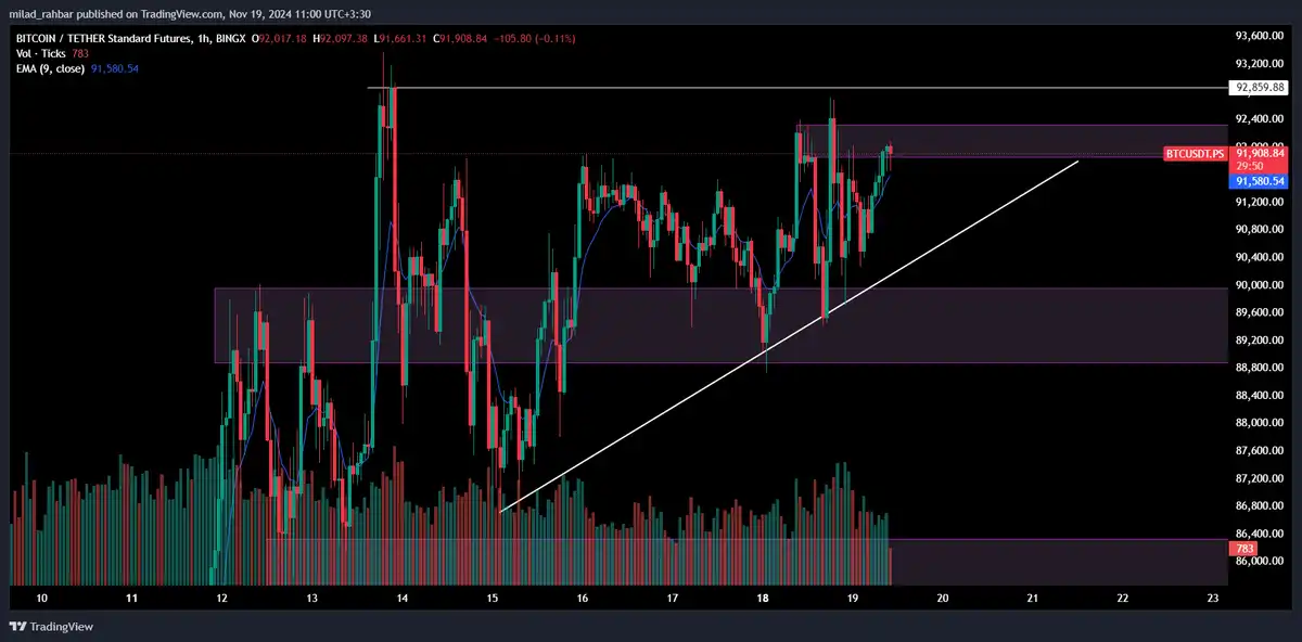 ارز BTC