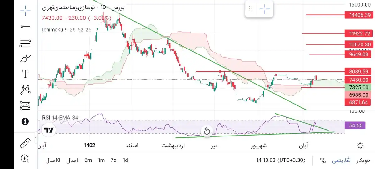 ثنوسا از 