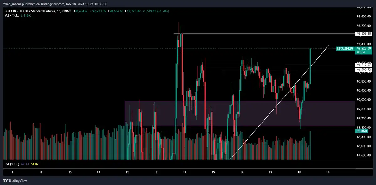 ارز BTC