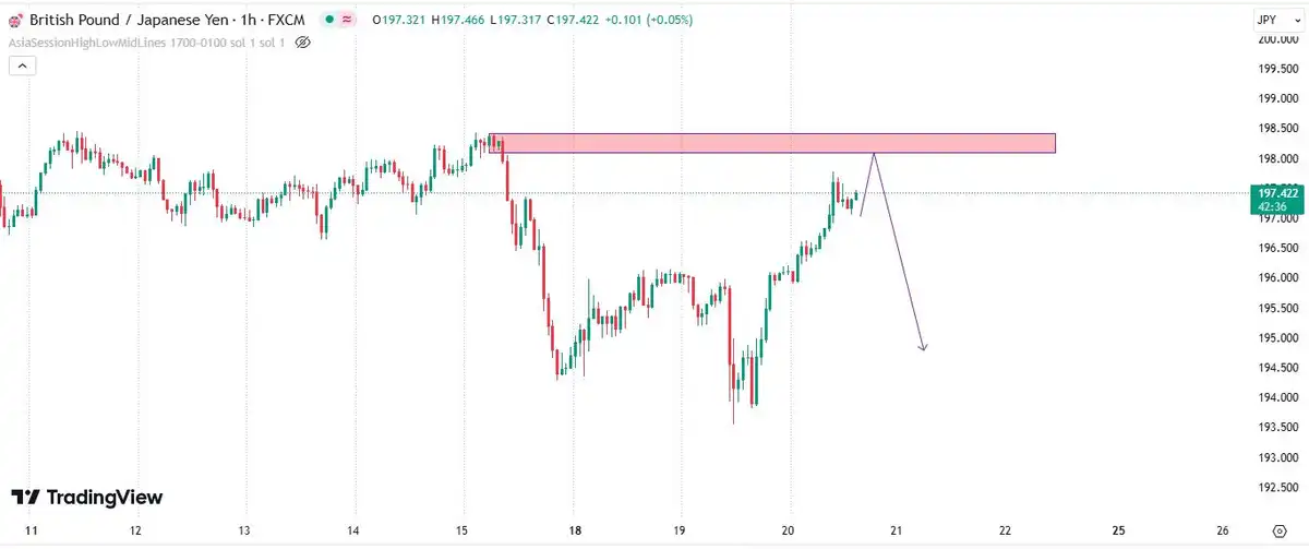 تحلیل gbpjpy 