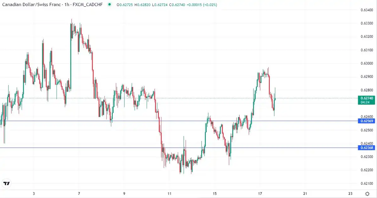 تحلیل cadchf 