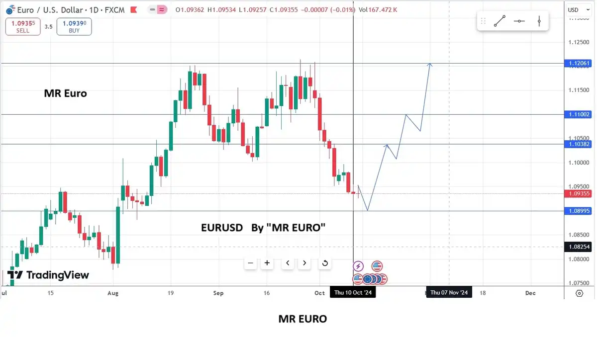 سود نجومی از حرکت یورو به دلار - با آقای یورو از MR EURO (آقای یورو)