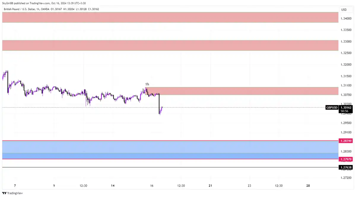 برگشت خوب قیمت 