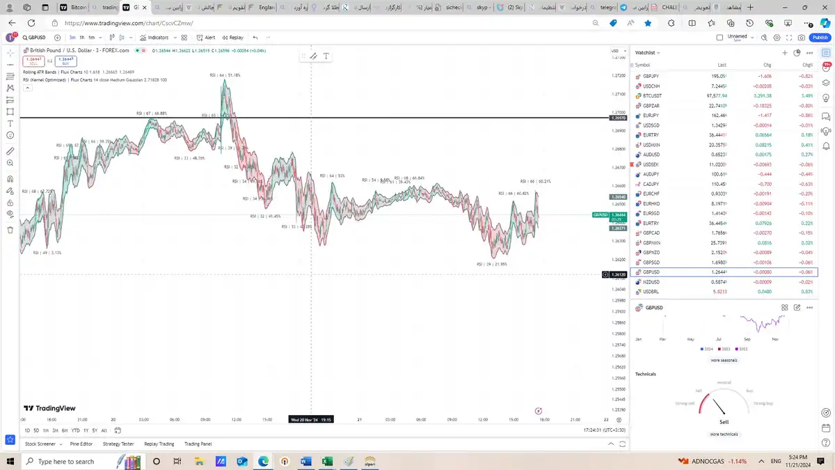 روند نزولی در جفت ارز GBPUSD