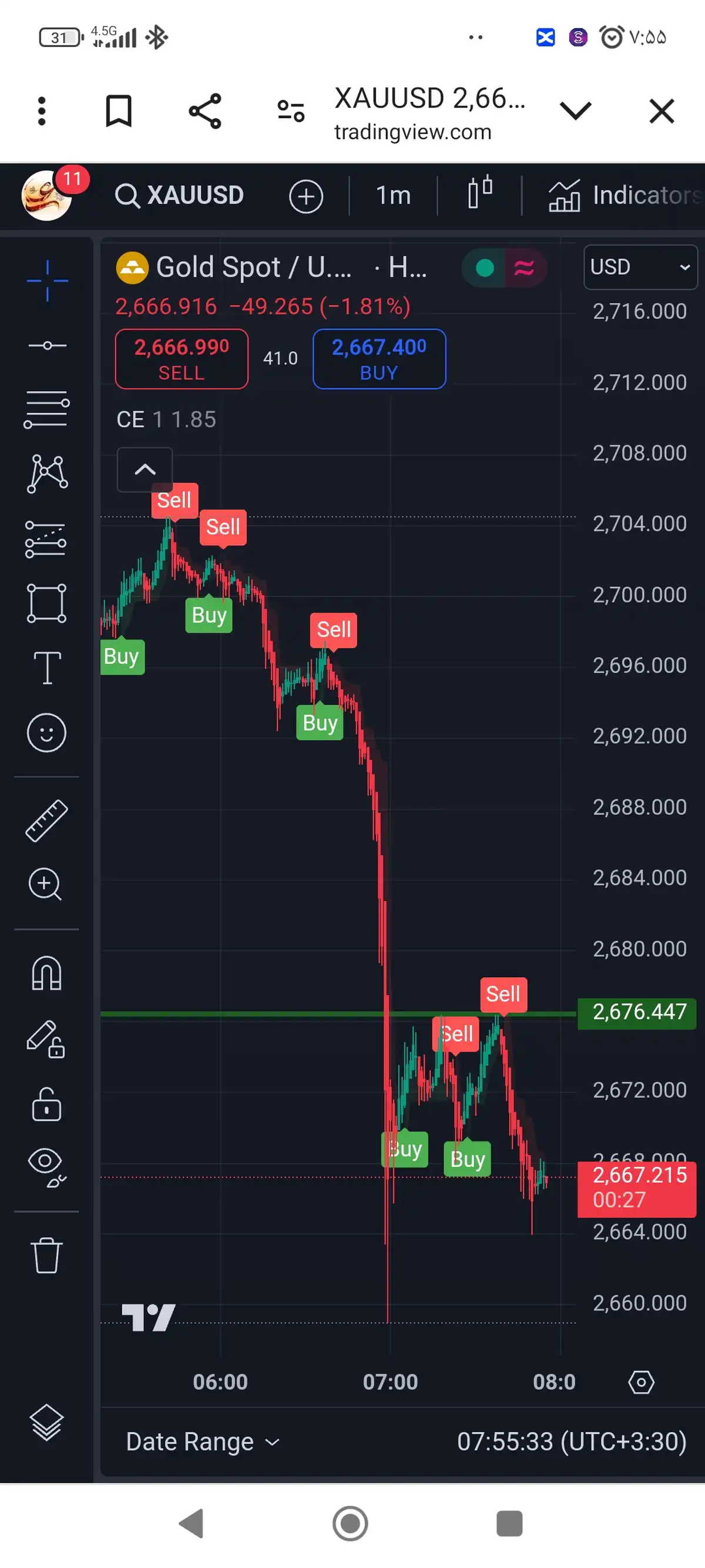 گرفتن buy بعد از خط سبز 