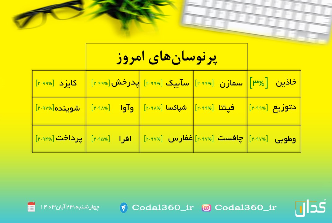 پر نوسان های امروز