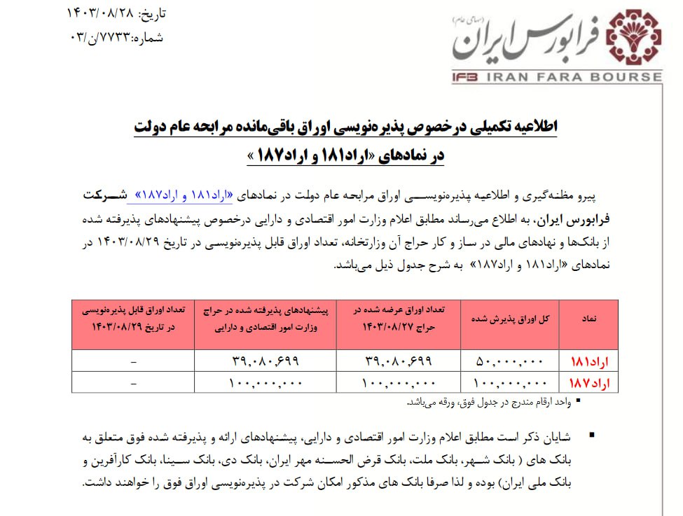 اطلاعيه بسیار مهم فرابورس در خصوص پذيره‌نويسي اوراق