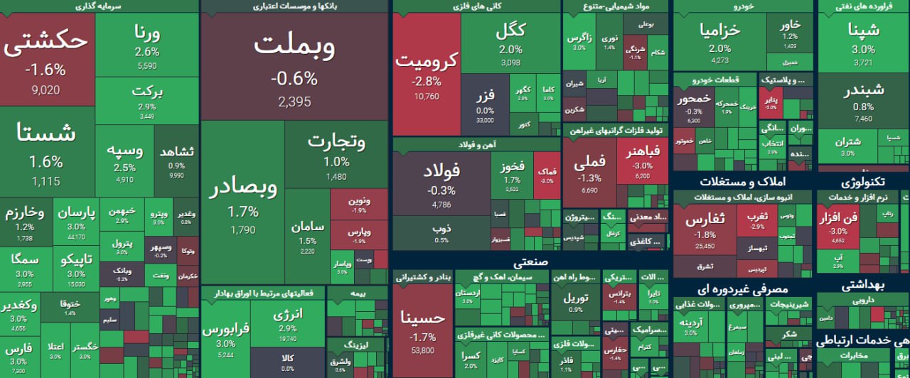 افزایش عرضه در بازار