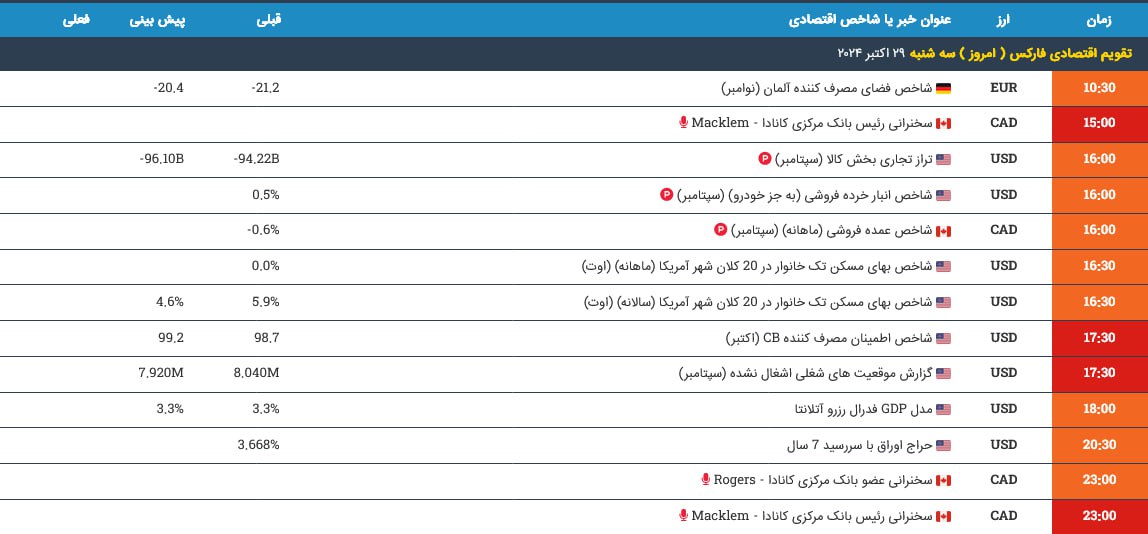 تقویم اقتصادی 