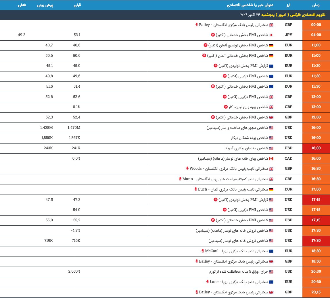 تقویم اقتصادی 