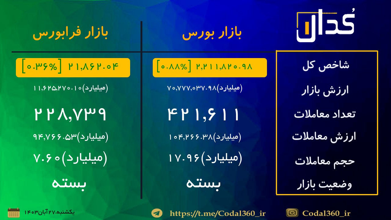 شاخص کل بورس , فرابورس تهران