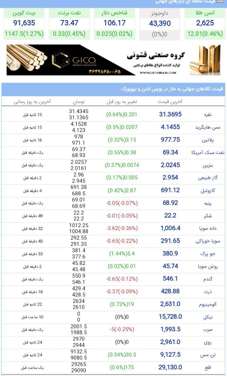 قیمت کالاهای جهانی