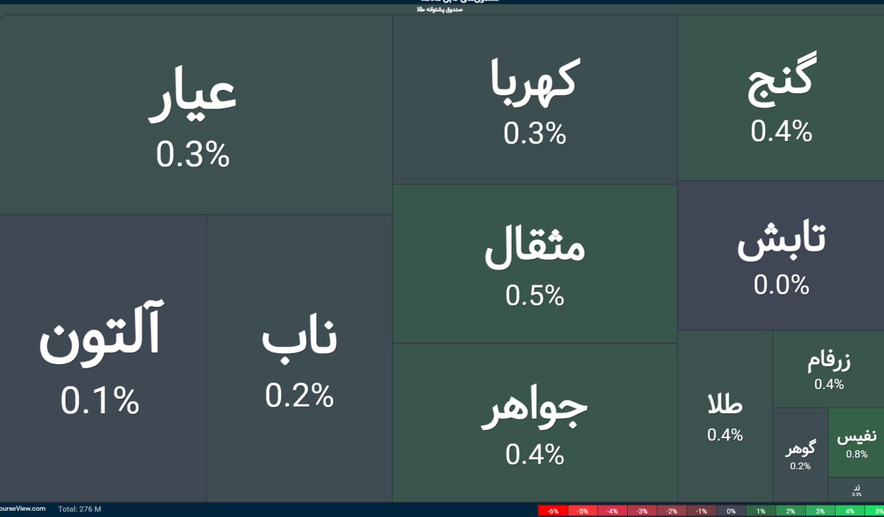 شروع معاملات صندوق های طلا