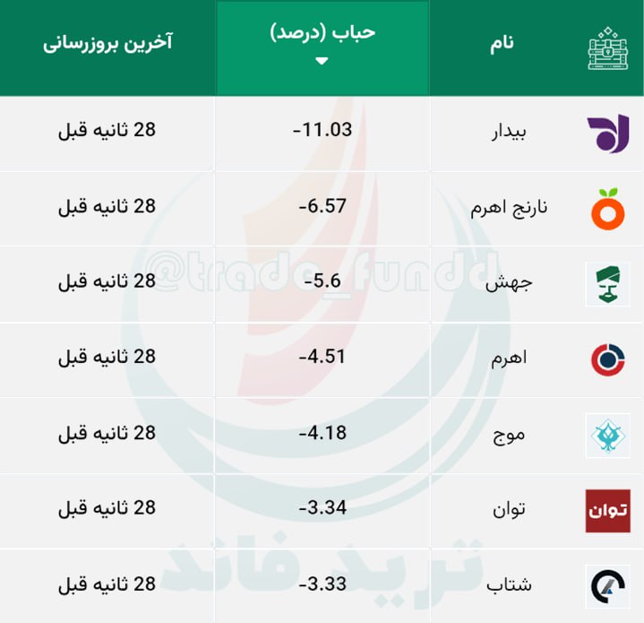 حباب کنونی صندوق‌های اهرمی