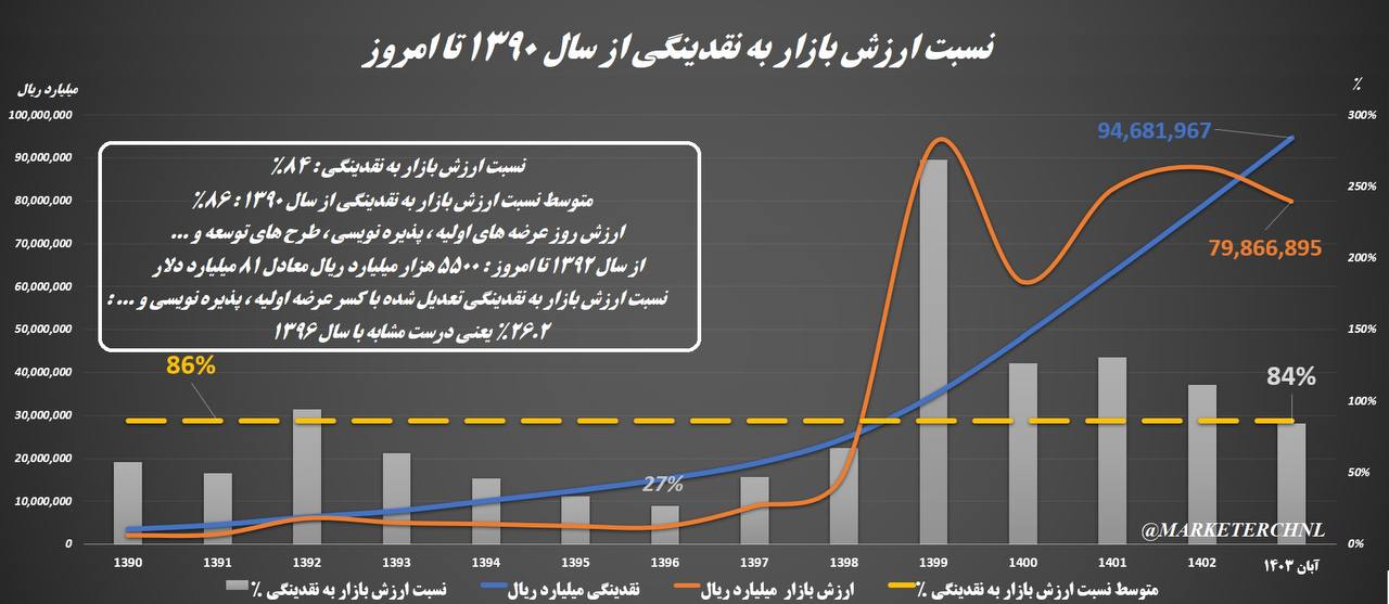 بازار