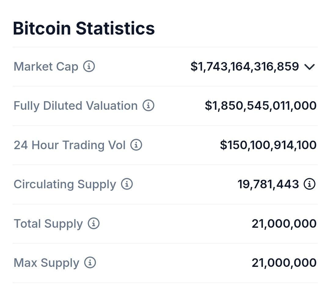 ارزش بازار بیت‌کوین