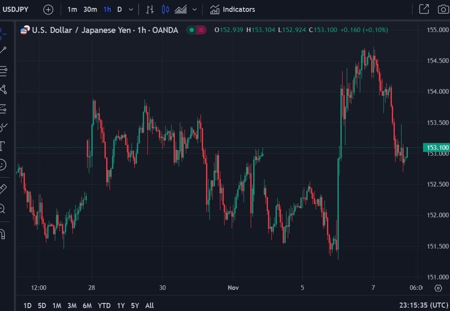 موسسه BNP Paribas 