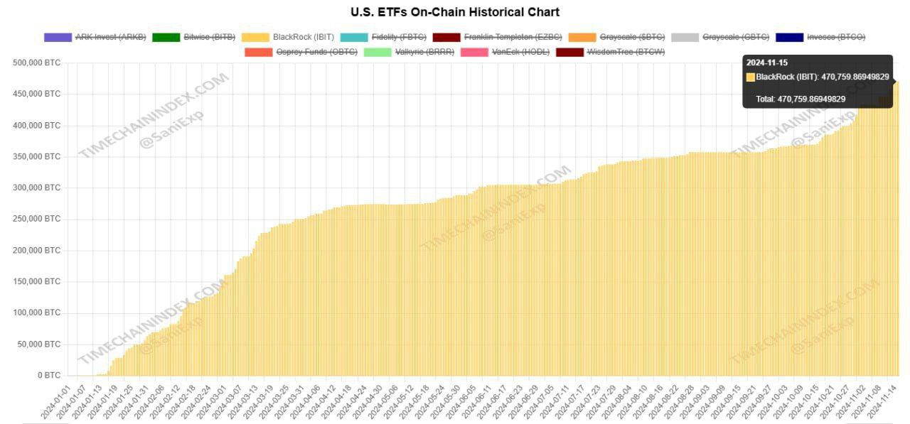 صندوق ETF بیت کوین بلک راک