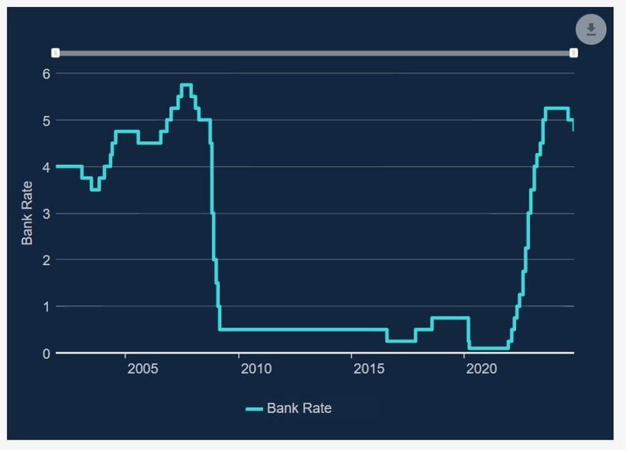 تحلیلگران موسسه UBS 