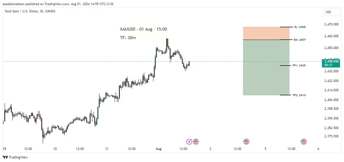 تصویر سیگنال xauusd از میثم