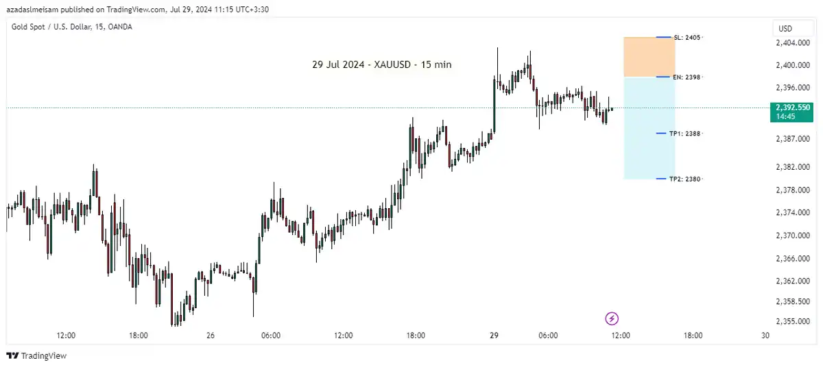 تصویر سیگنال xauusd از میثم