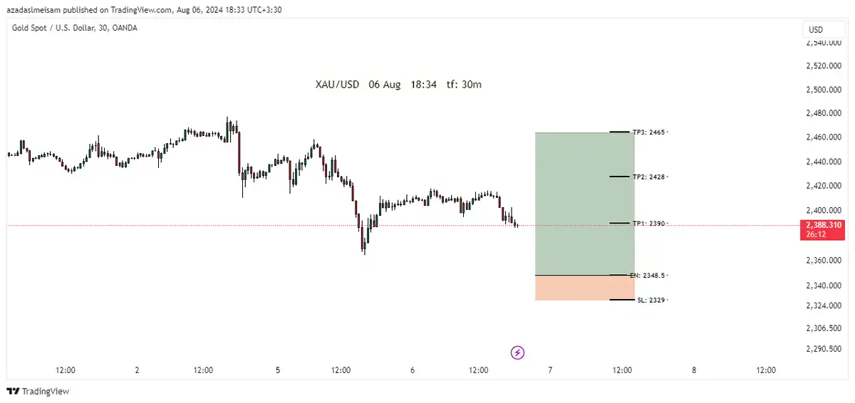 تصویر سیگنال xauusd از میثم