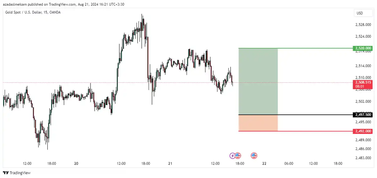 تصویر سیگنال xauusd از میثم