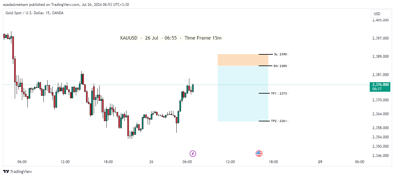 تصویر سیگنال xauusd از میثم