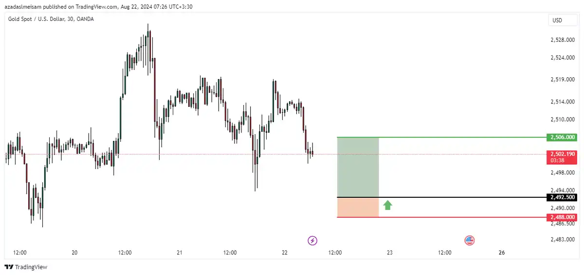 سیگنال XAU/USD از میثم در تاریخ 03/06/01 | 08:28 از 