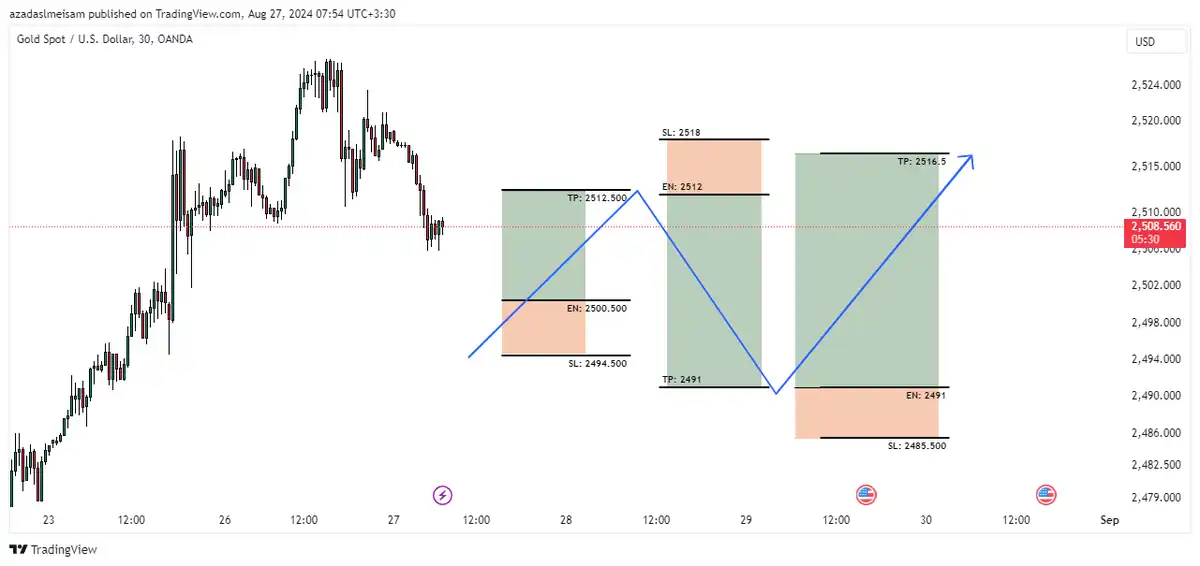 تصویر سیگنال xauusd از میثم