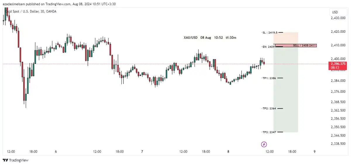 تصویر سیگنال xauusd از میثم