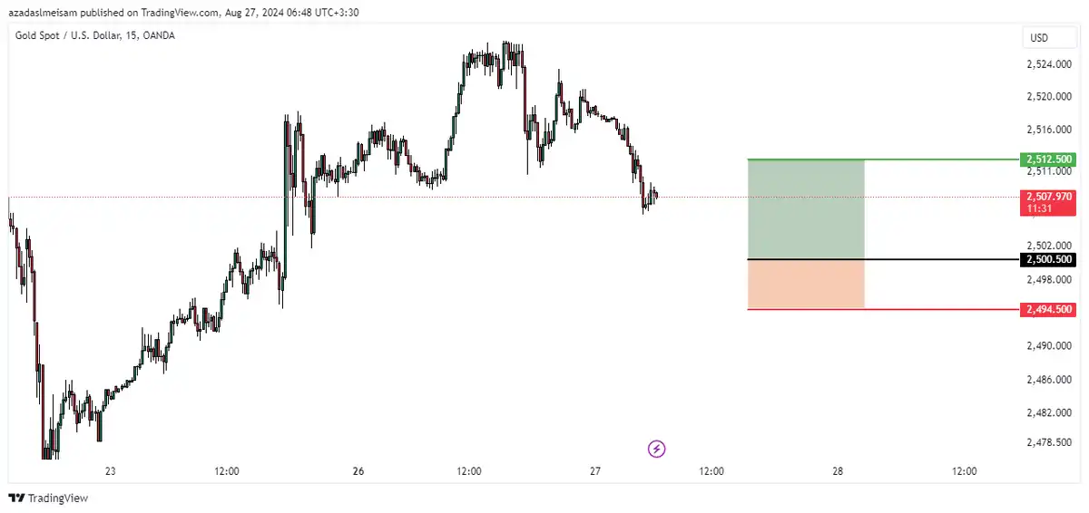 تصویر سیگنال xauusd از میثم