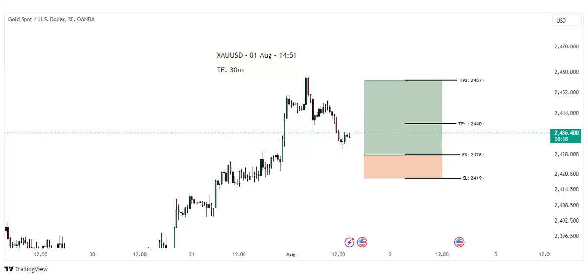 تصویر سیگنال xauusd از میثم