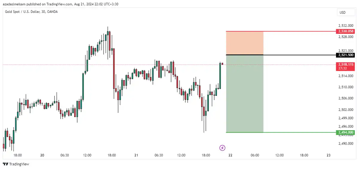 تصویر سیگنال xauusd از میثم