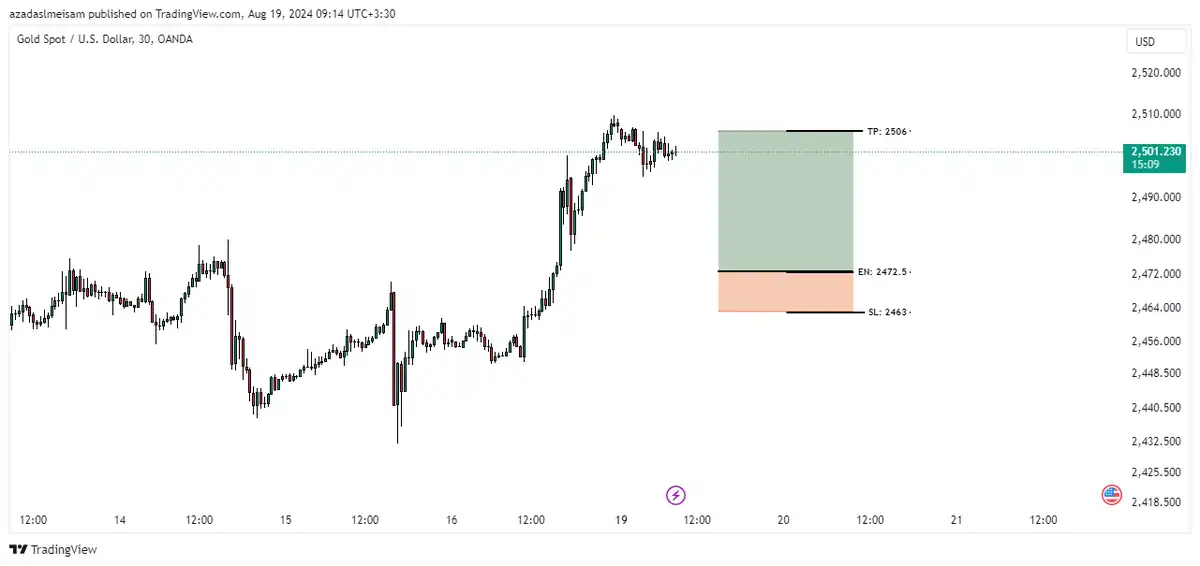 تصویر سیگنال xauusd از میثم