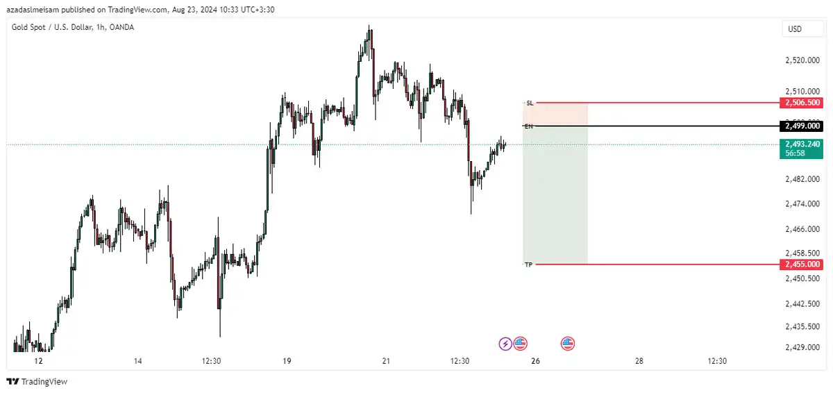 تصویر سیگنال xauusd از میثم