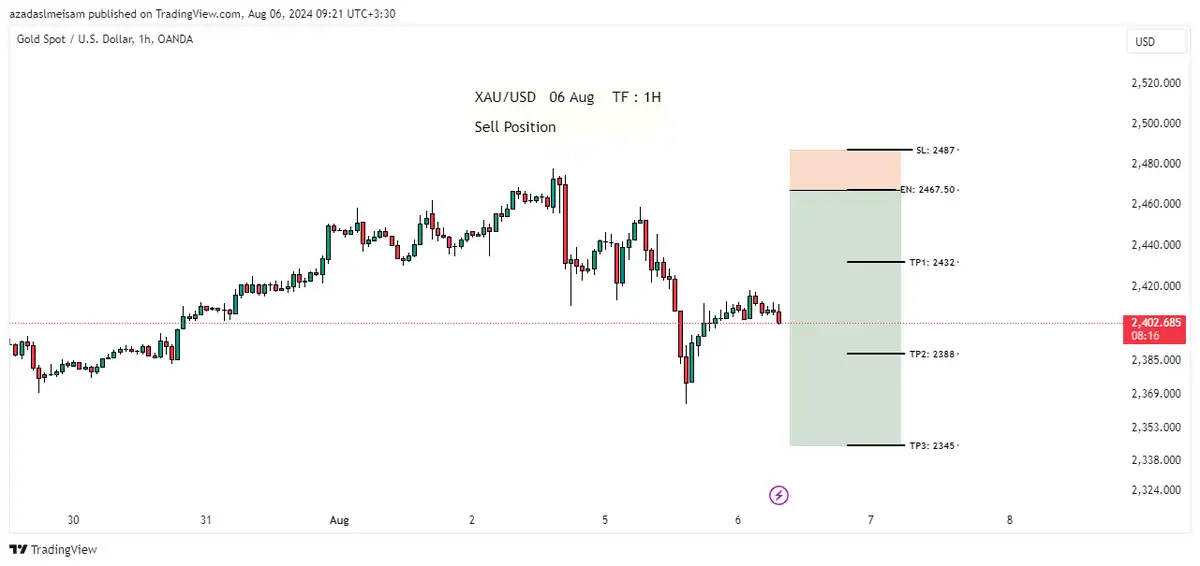 تصویر سیگنال xauusd از میثم