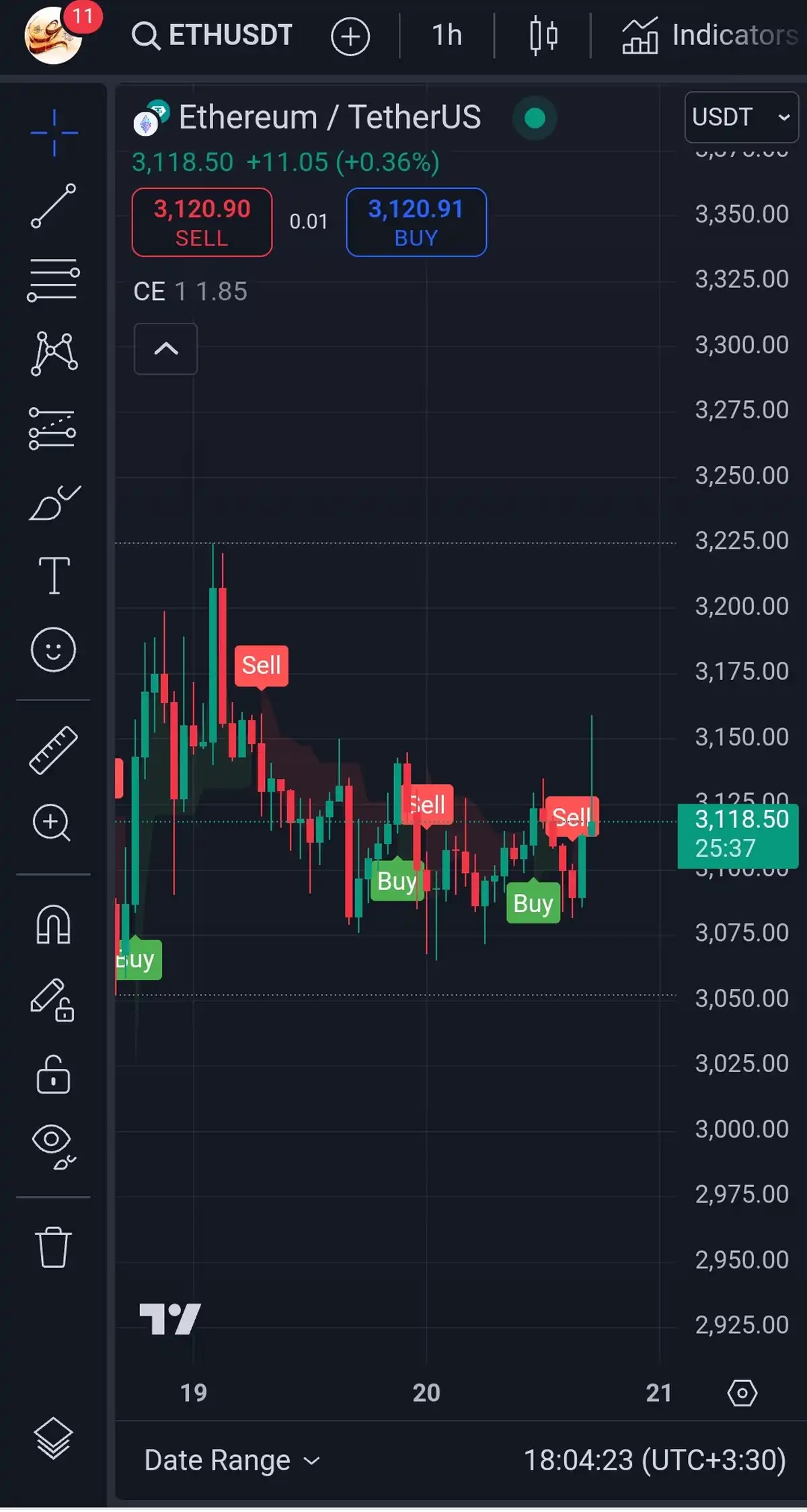 تصویر سیگنال اتریوم از Alifx