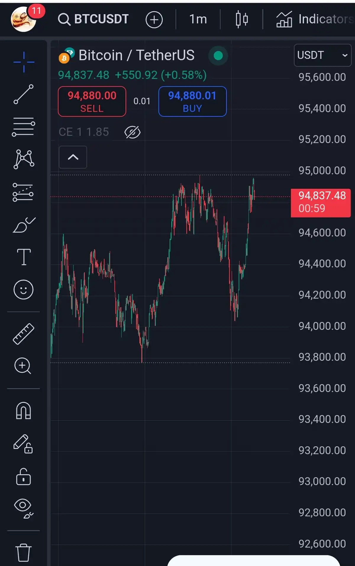 تصویر سیگنال بیت کوین از Alifx