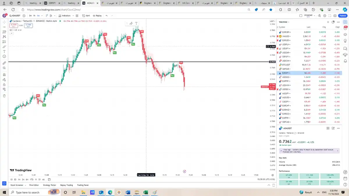 تصویر سیگنال کارداتو از Alifx