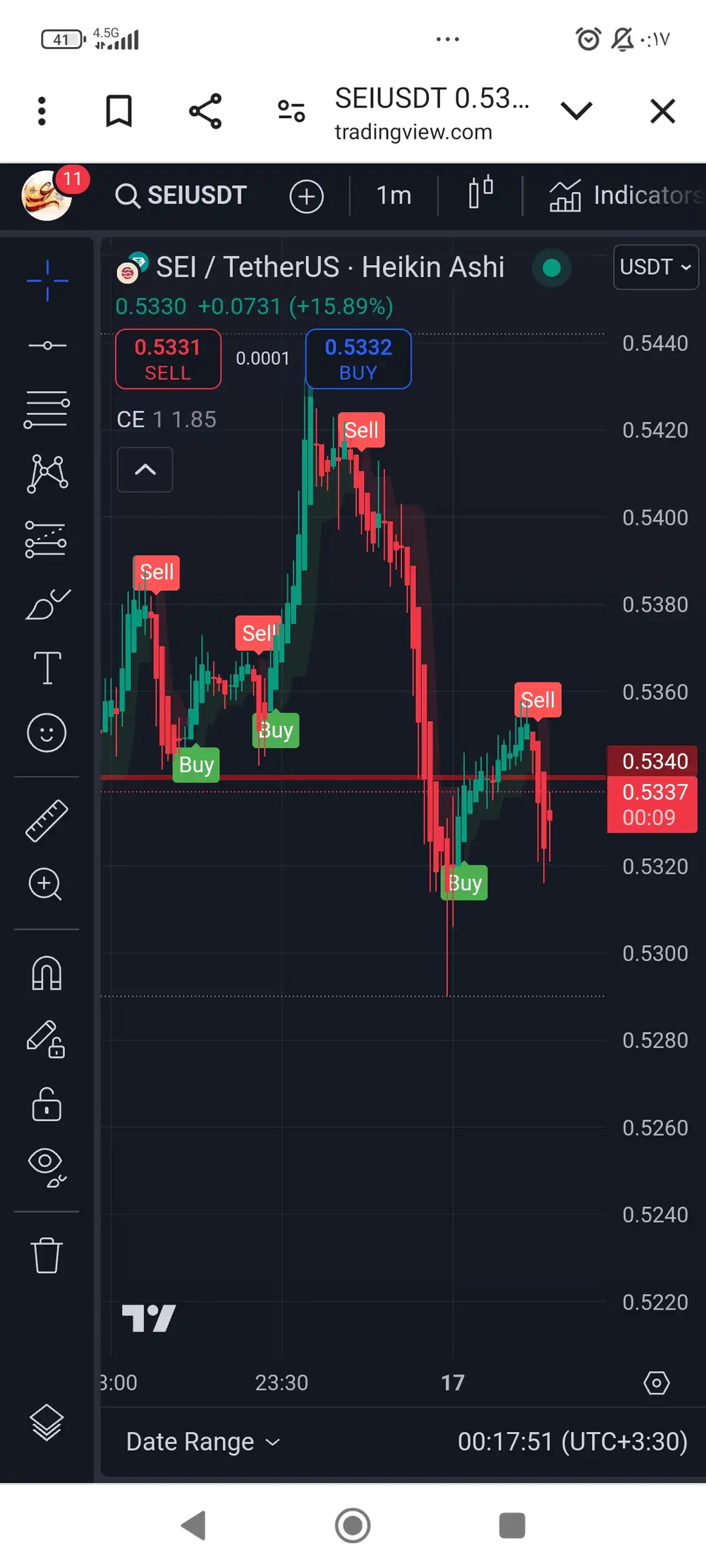 سیگنال SEIUSDT از Alifx در تاریخ 03/08/27 | 00:20 از 