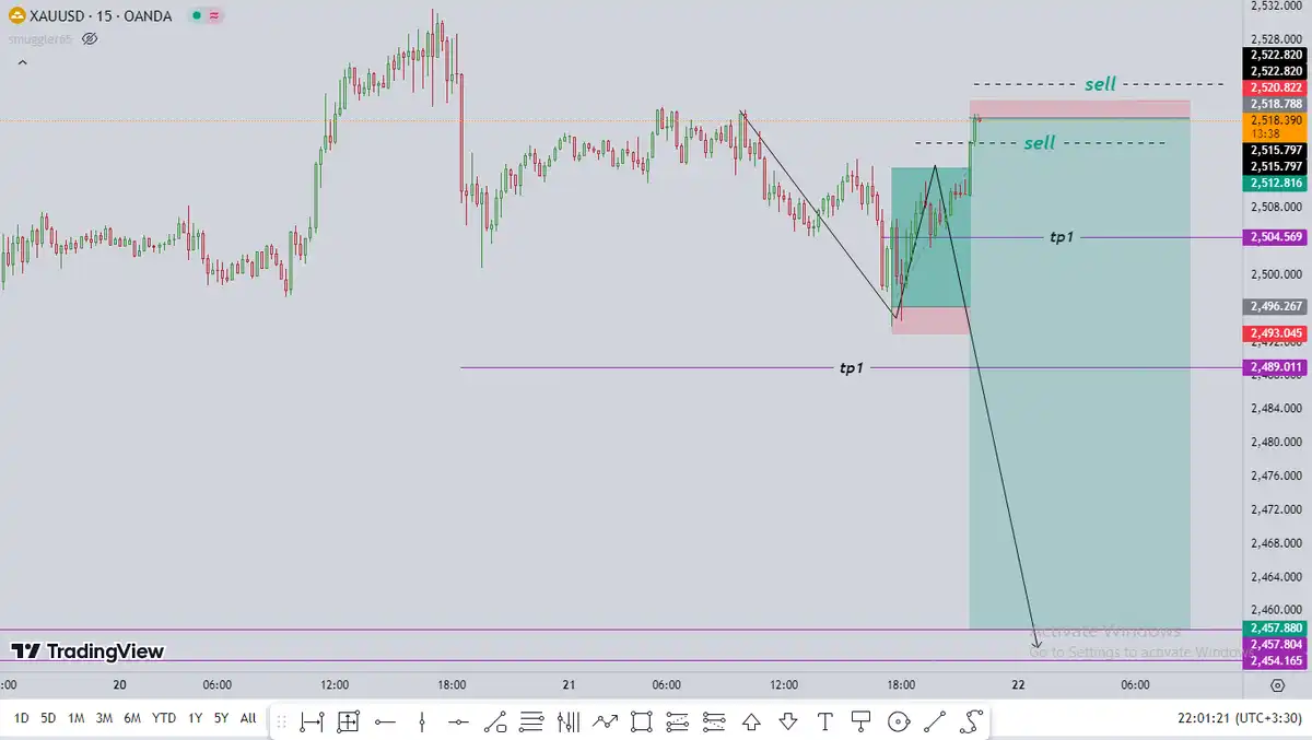 تصویر سیگنال xauusd از smuggler