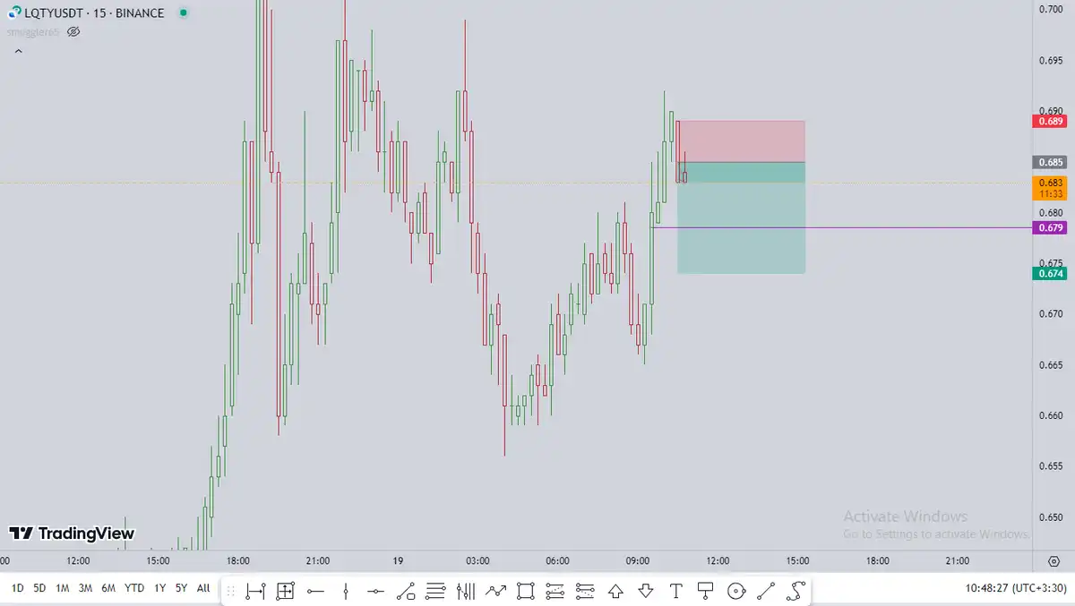 تصویر سیگنال LQTYUSDT از smuggler
