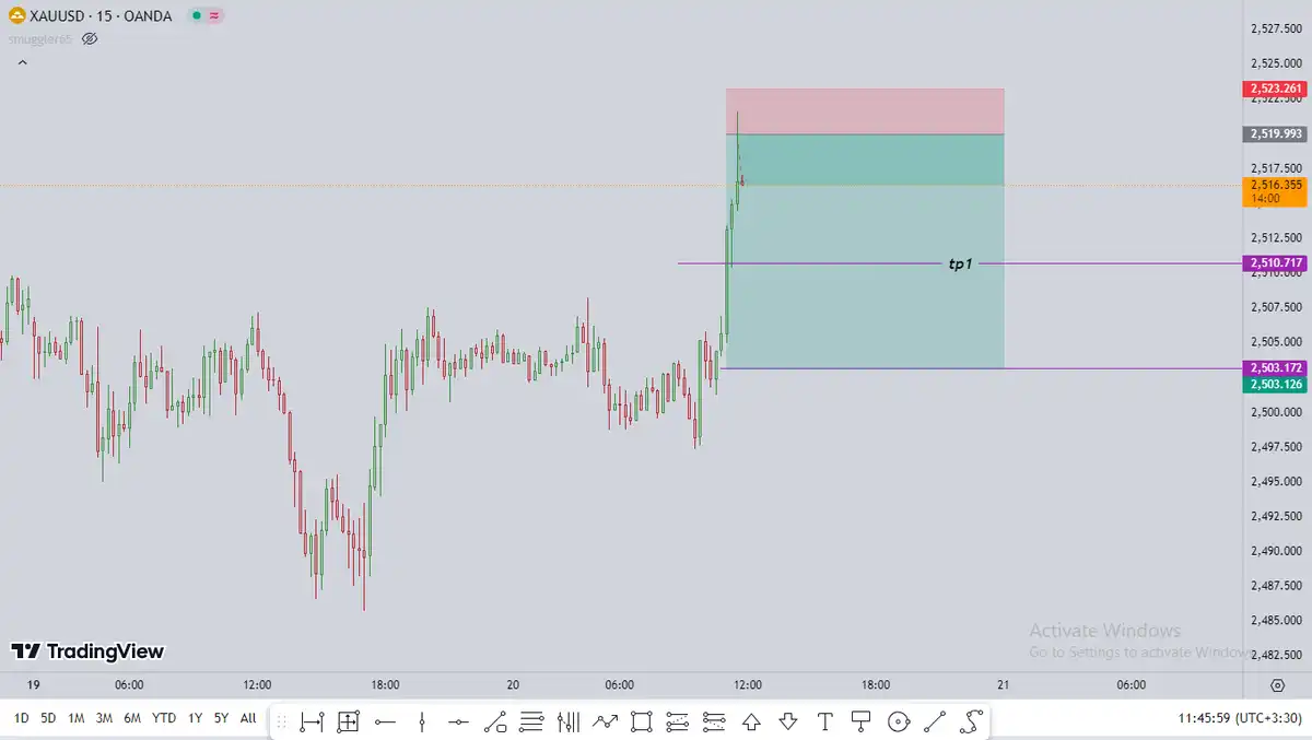 تصویر سیگنال xauusd از smuggler