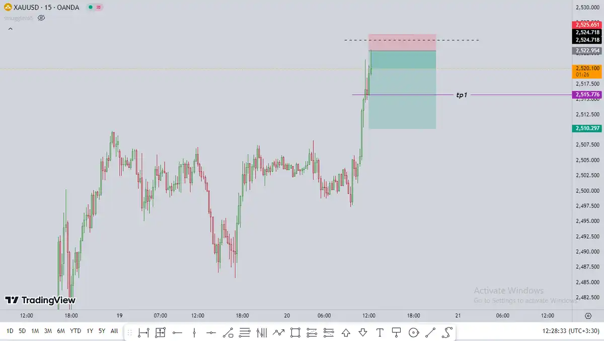 سیگنال XAU/USD از smuggler در تاریخ 03/05/30 | 13:30 از 