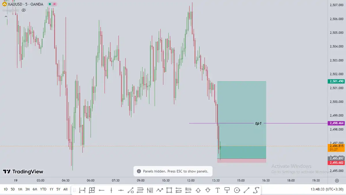 تصویر سیگنال xauusd از smuggler