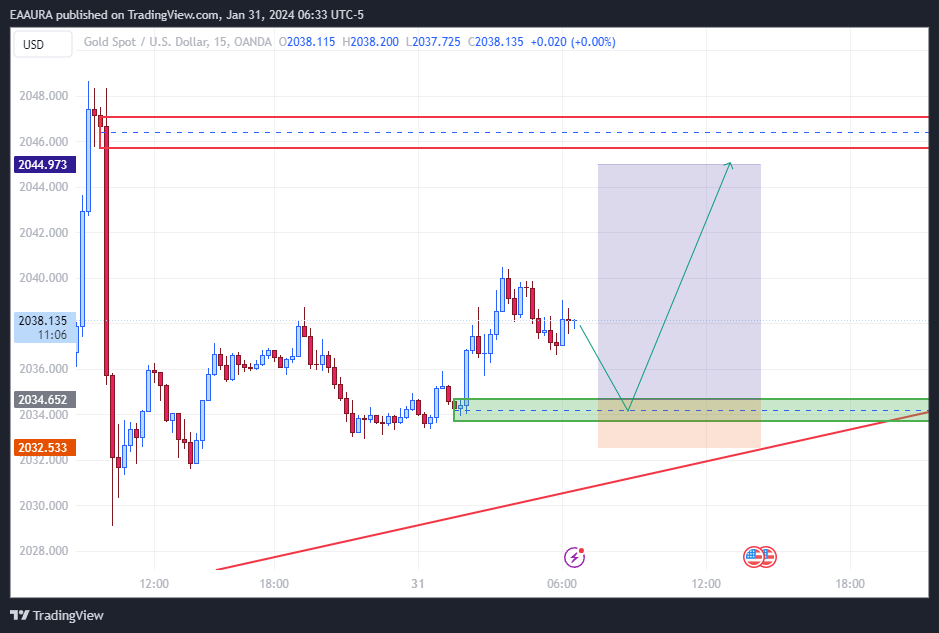 تصویر سیگنال xauusd از EAAURA