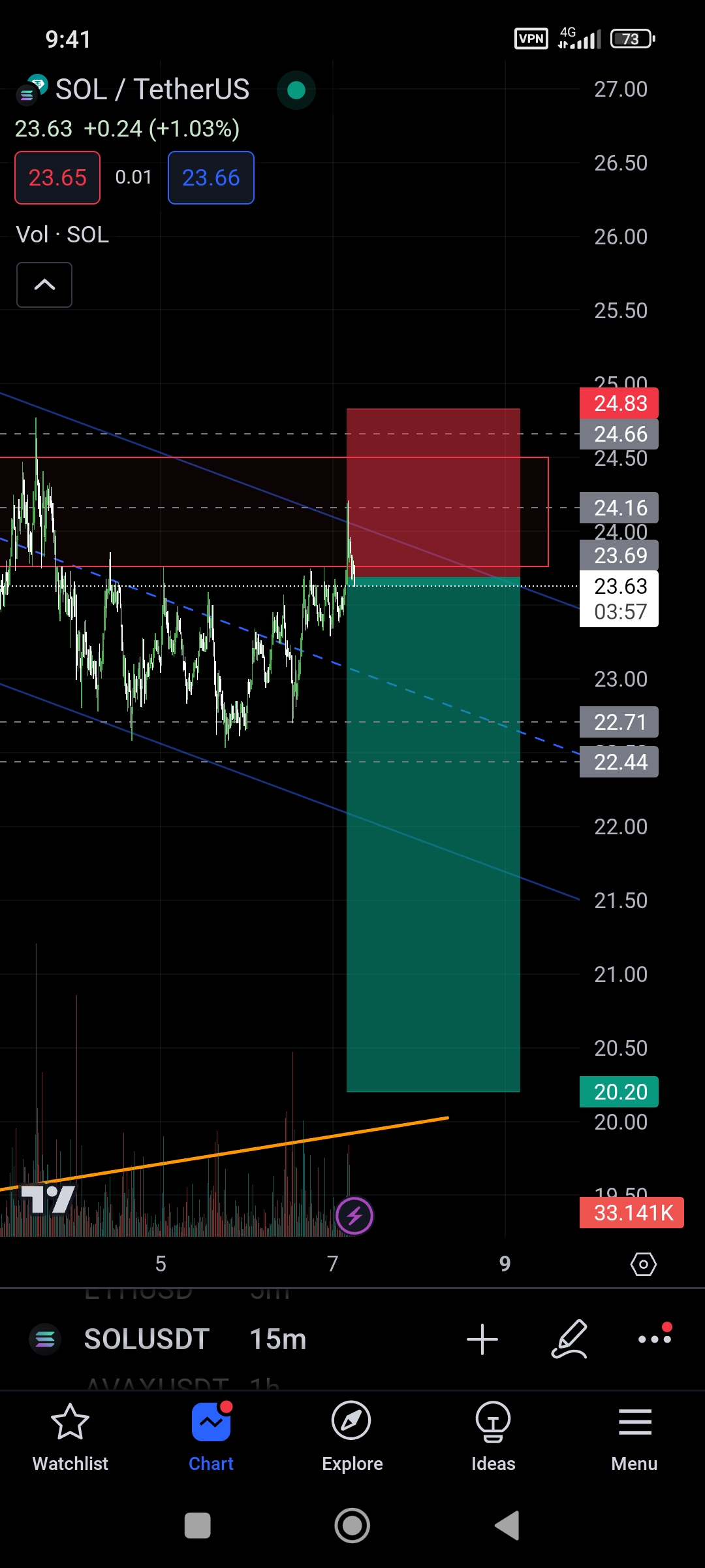 تصویر سیگنال سولانا از TRADE.MASOUD