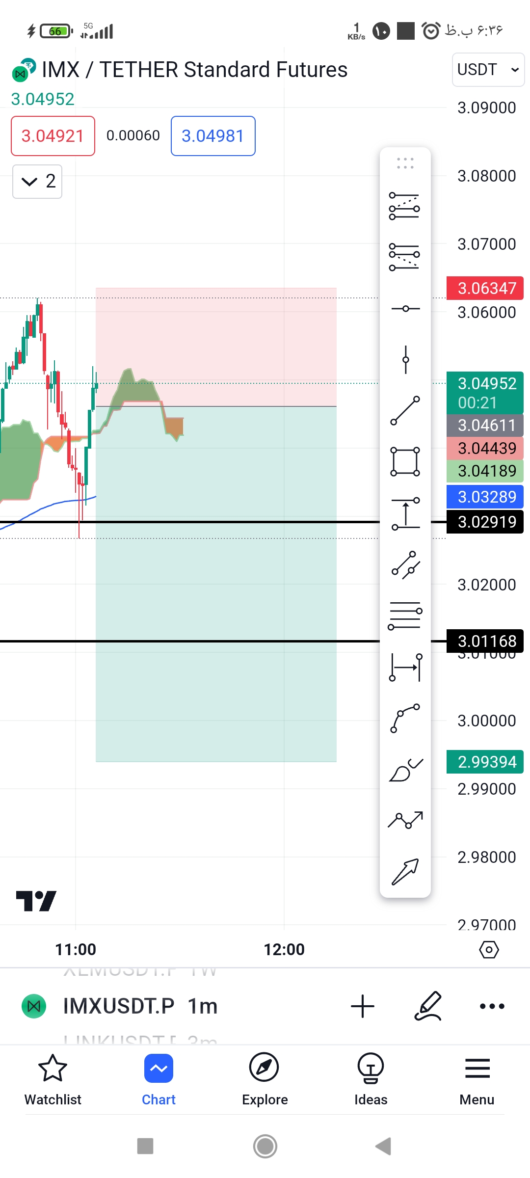 تحلیل IMXUSDT از alirezababaei_eco_crypto از 