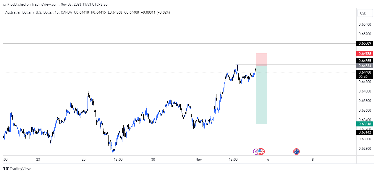 تصویر سیگنال AUD/USD از Hortassh